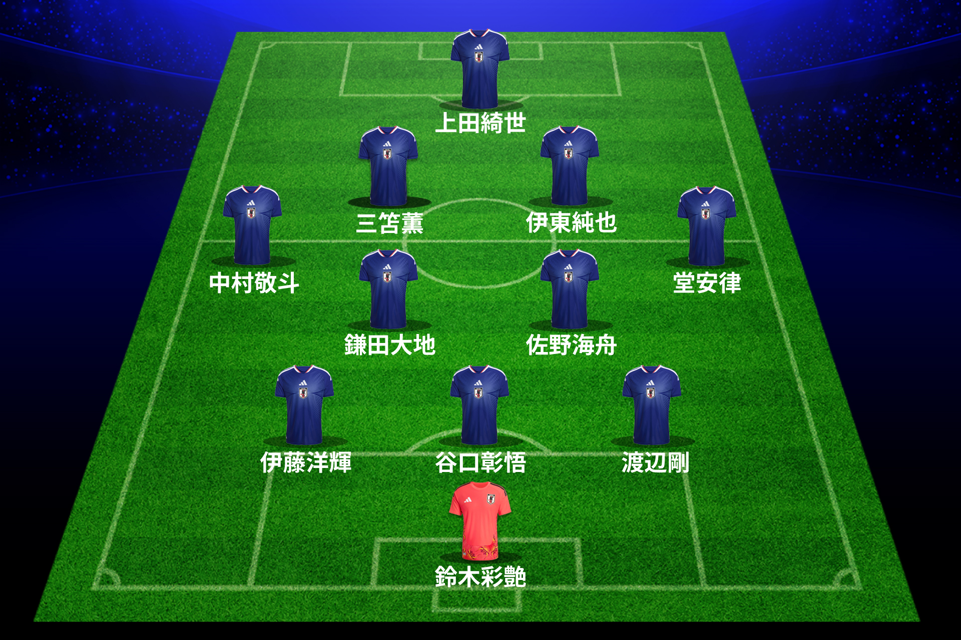 日本代表スターティングメンバー