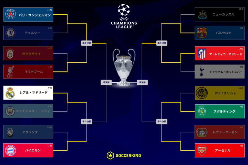 20260415-champions-league