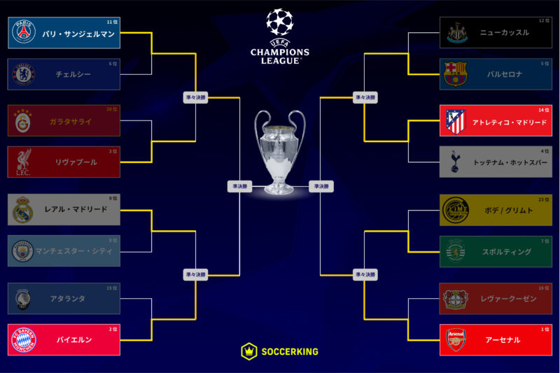 20260416-champions-league