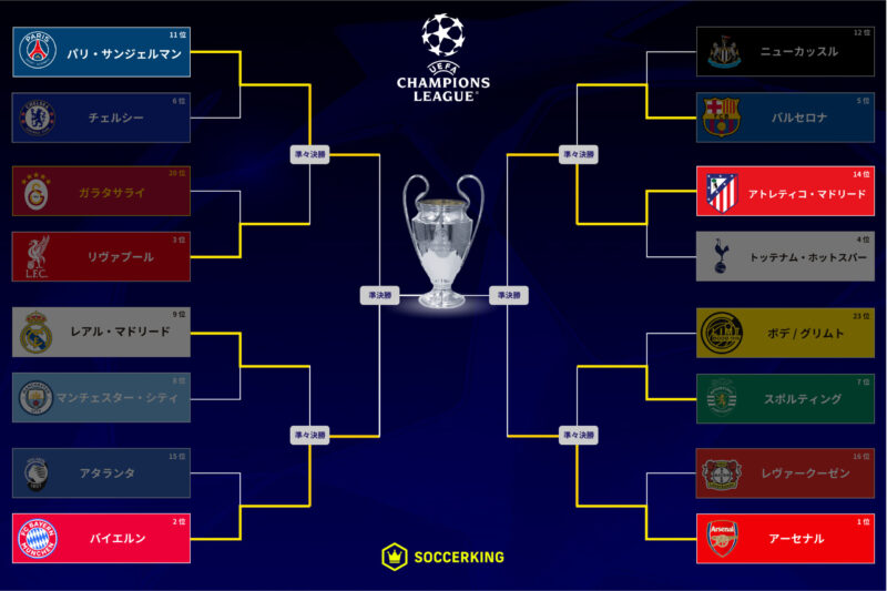 20260416-champions-league