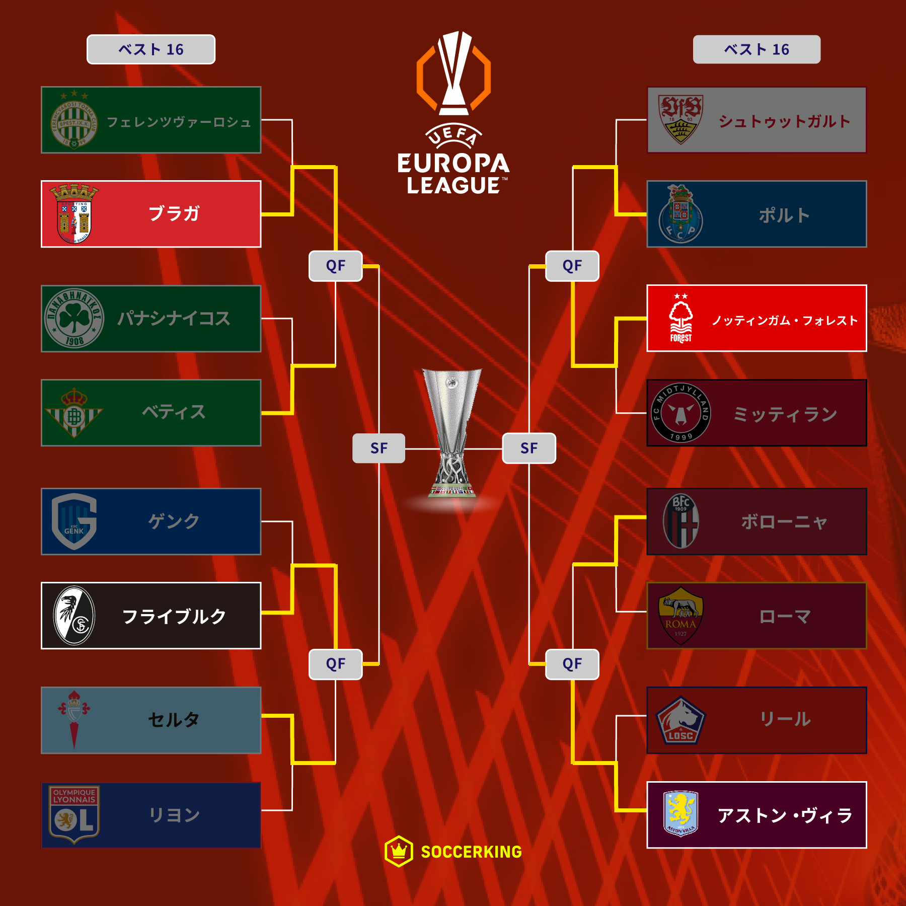 ヨーロッパリーグ決勝トーナメント