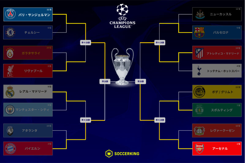 20260430-uefa-champions-league-tm-002