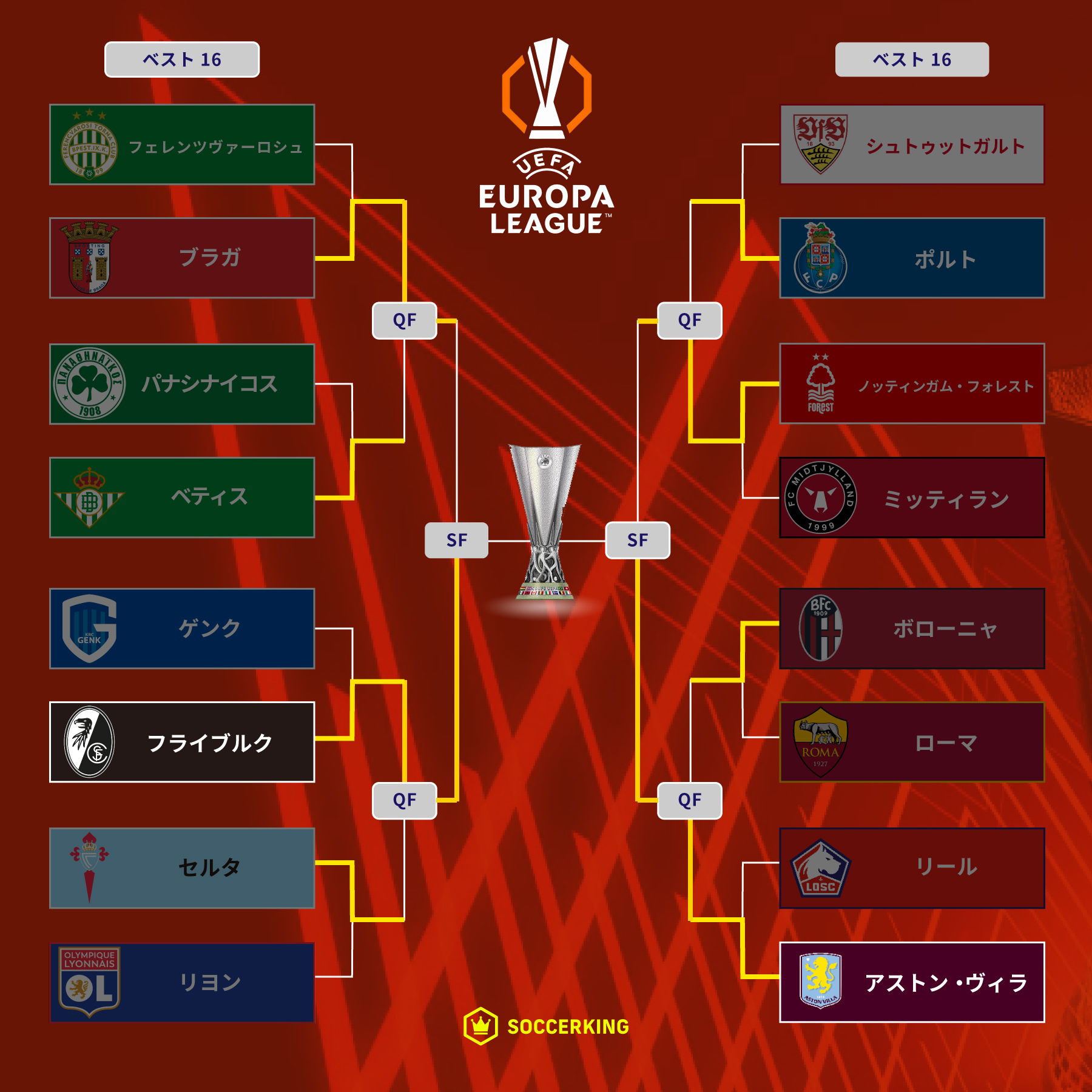 ヨーロッパリーグ決勝トーナメント