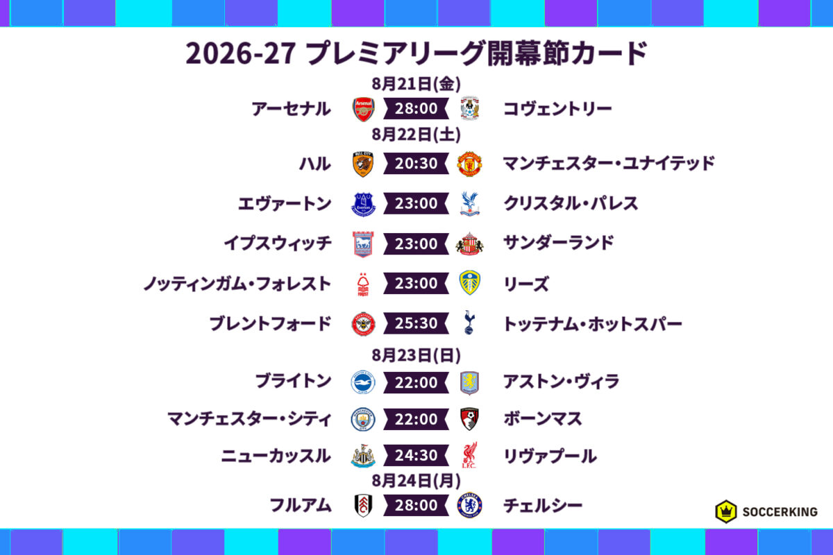プレミアリーグ開幕節