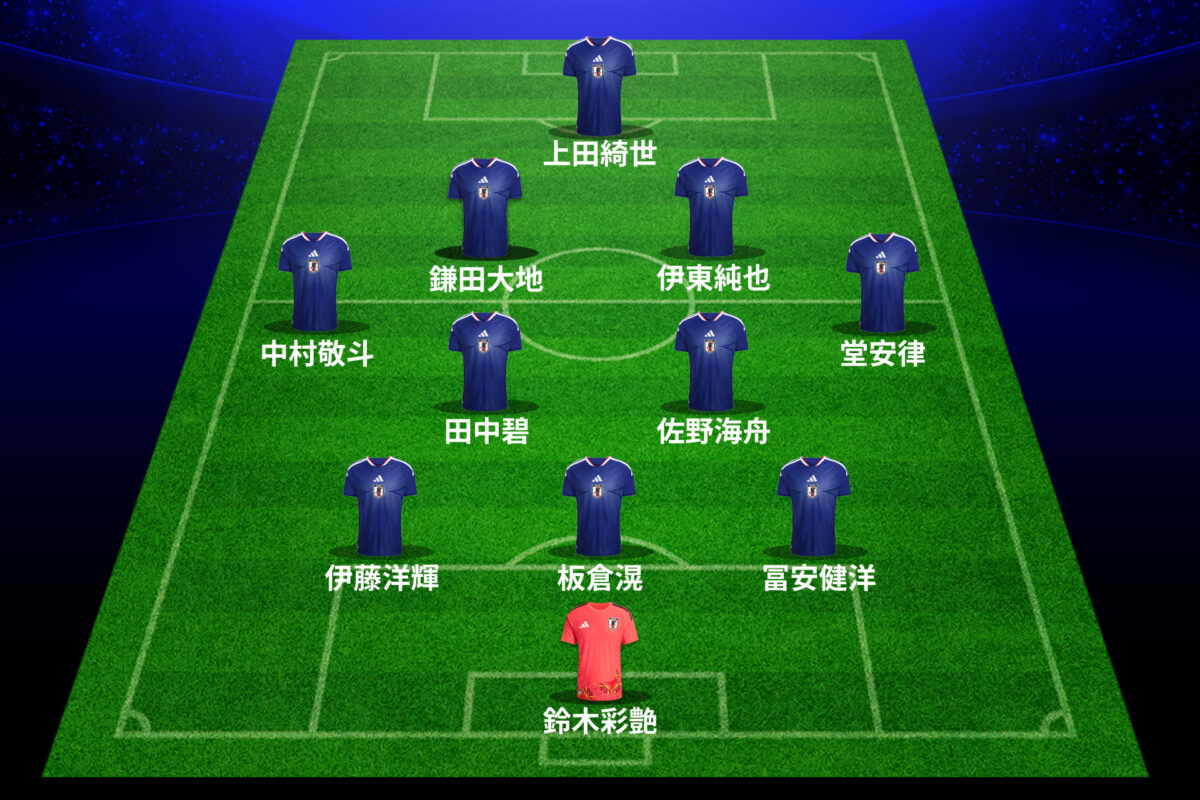 日本代表、チュニジア戦はオランダ戦からスタメン4人変更！　冨安、板倉、田中、伊東が先発