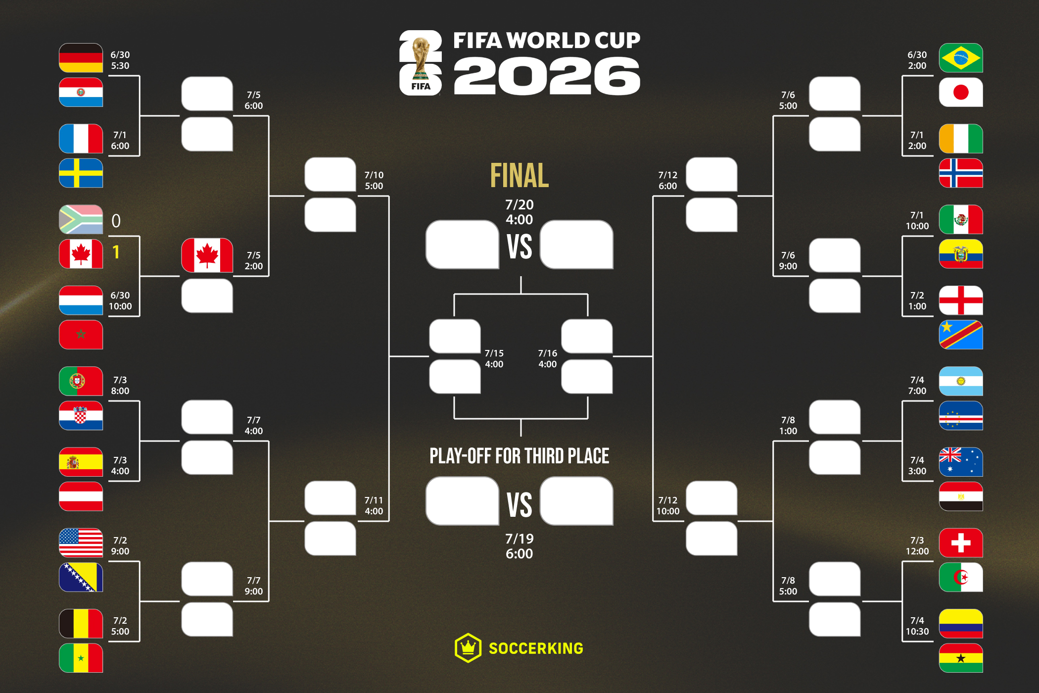 FIFAワールドカップ2026　決勝トーナメント