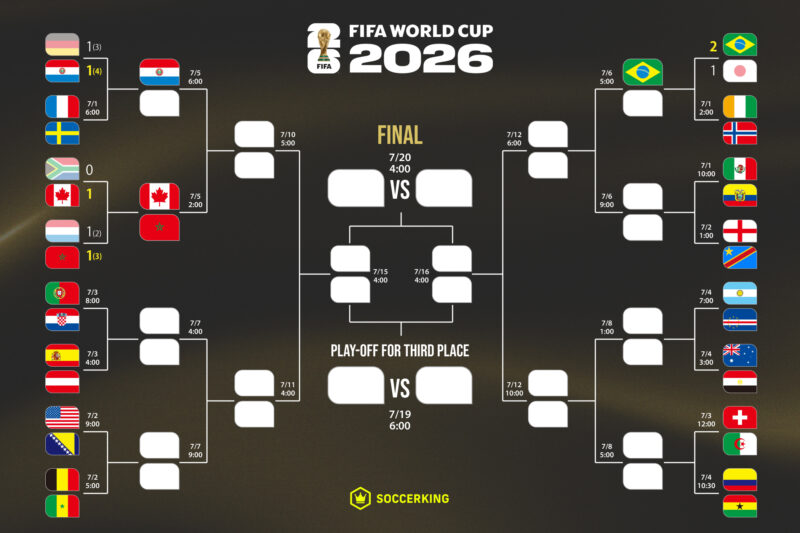 20260630-wc2026-knockout