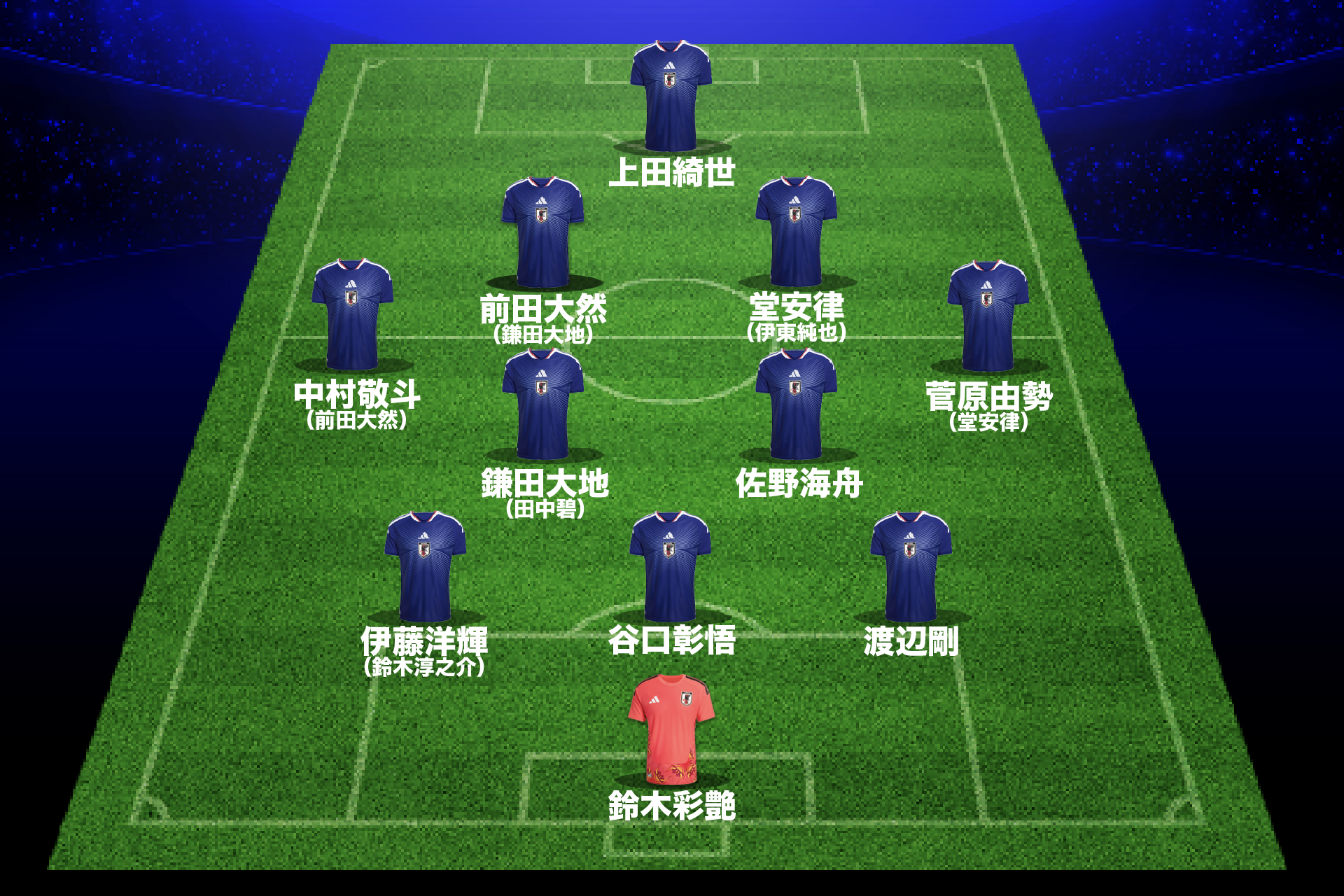 サッカー日本代表 対 サッカースウェーデン代表 スタメン