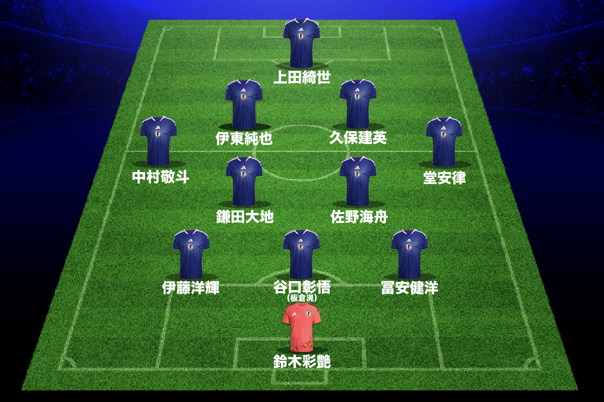サッカー 日本 代表 予想