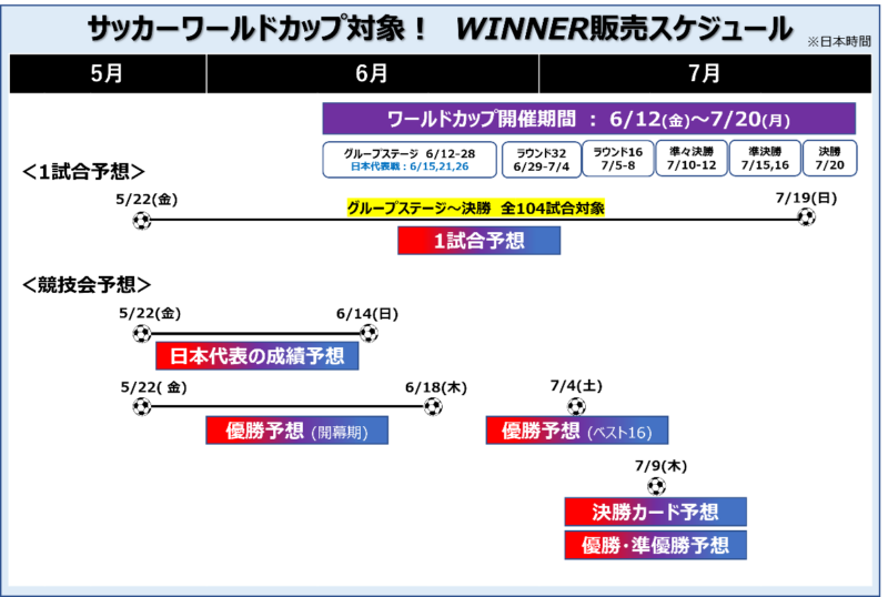 sub2