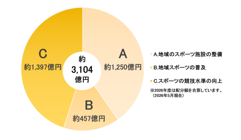 sub9