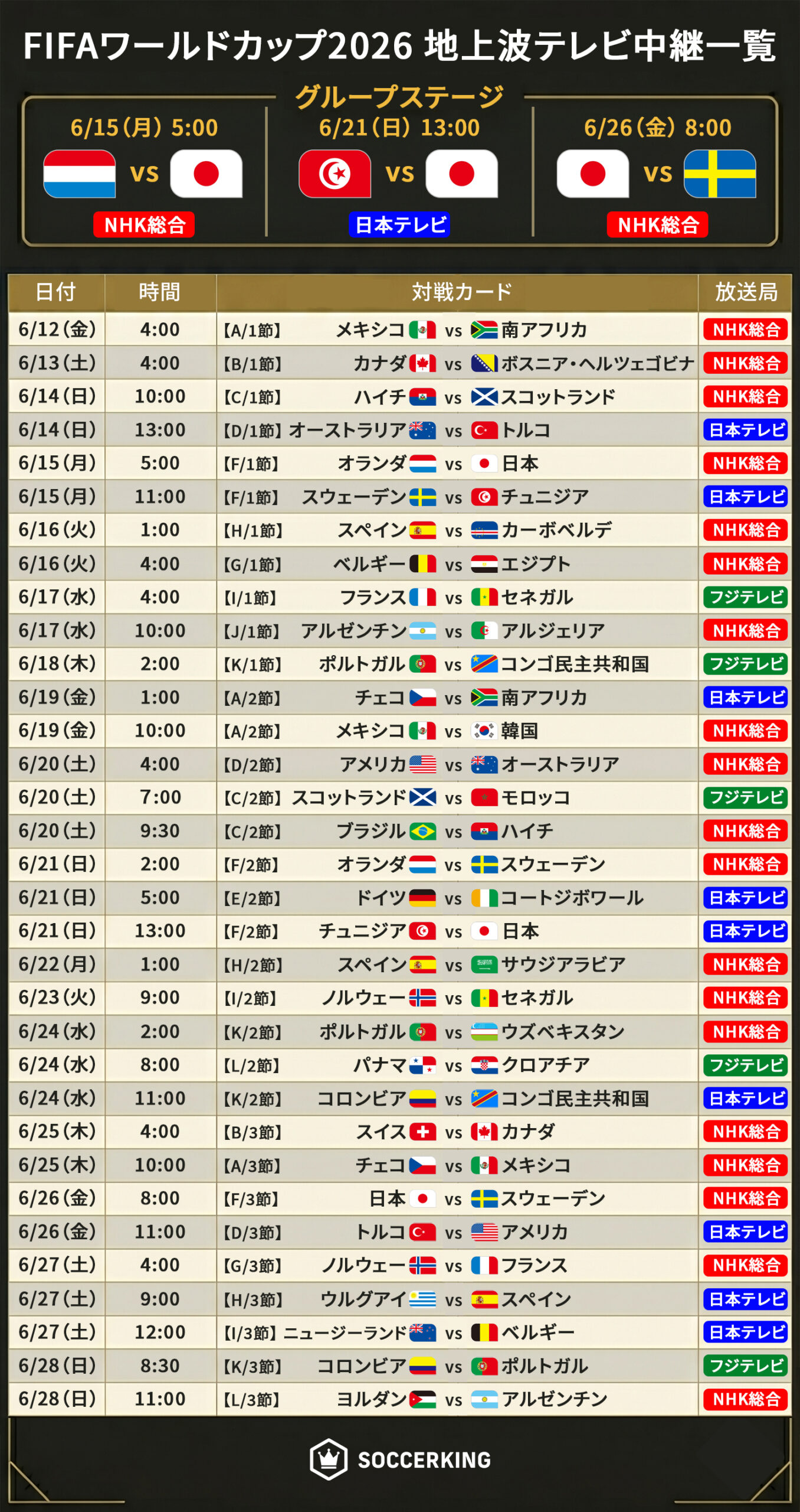地上波テレビ放送
