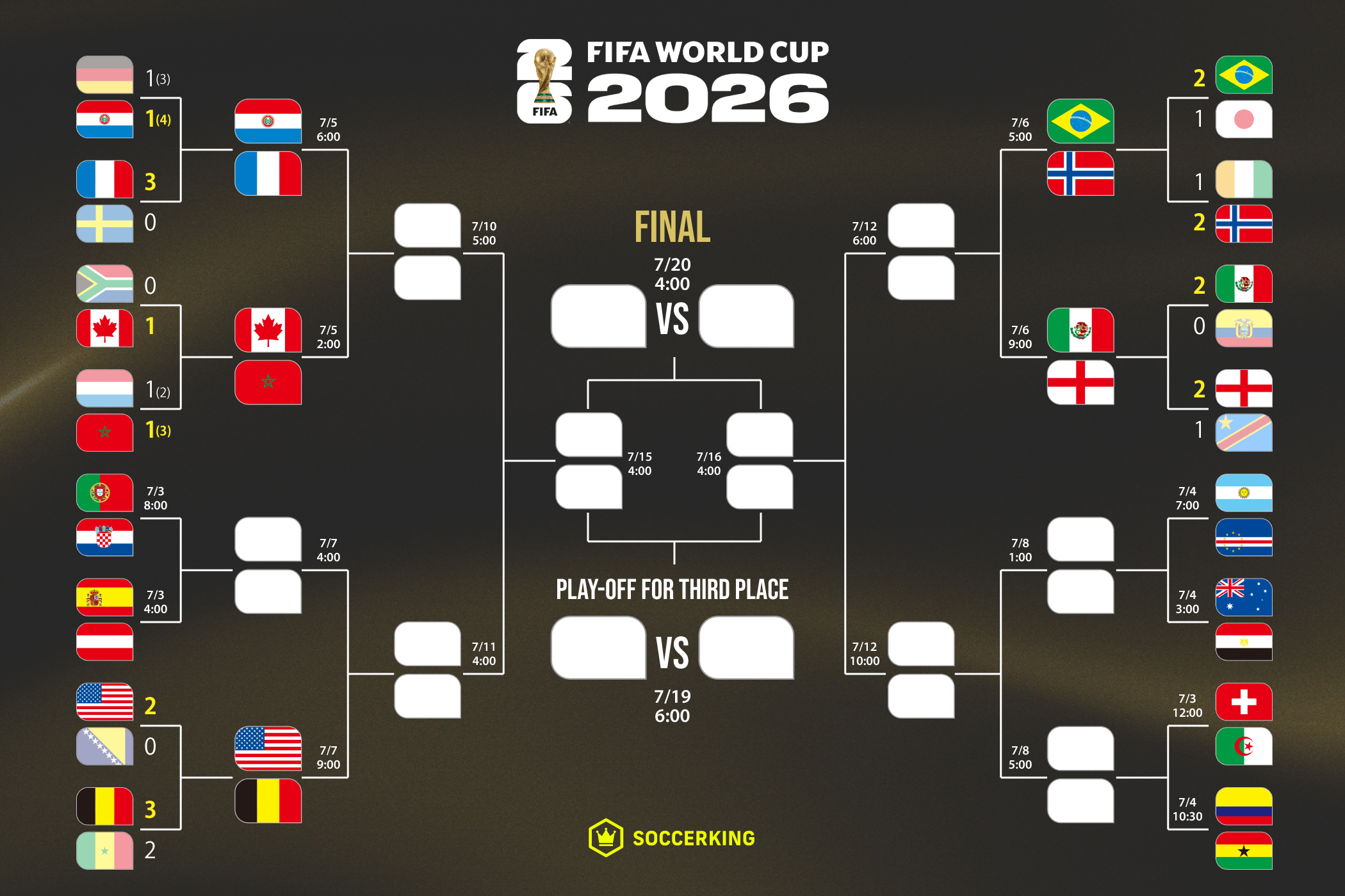 20260702-wc2026-knockout