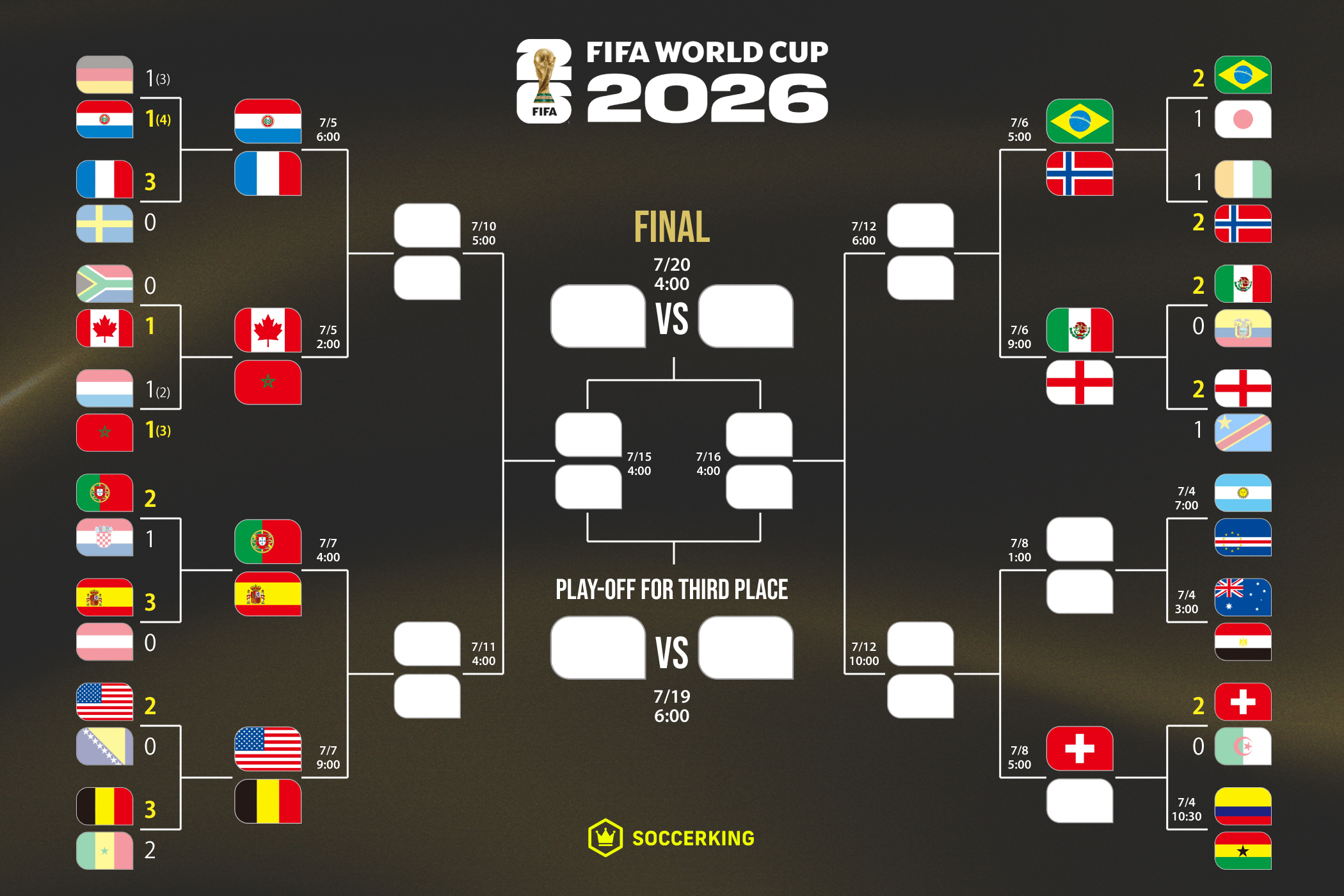 20260703-wc2026-knockout
