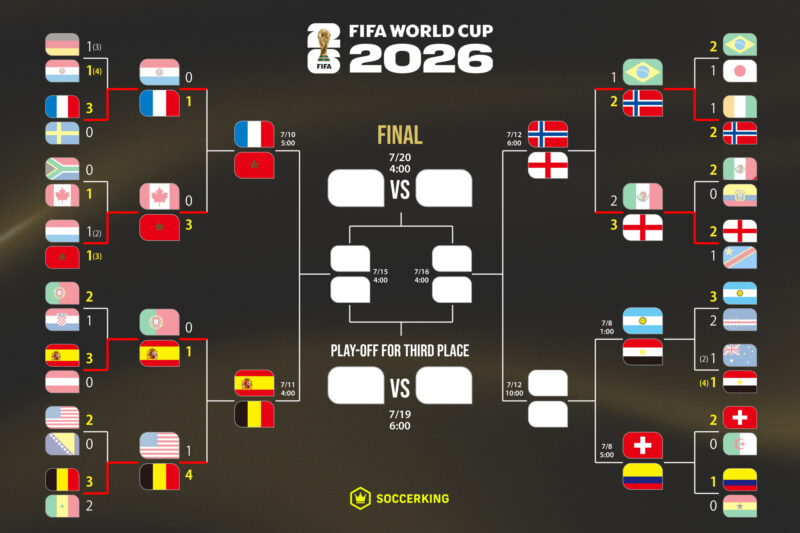 20260707-wc2026-knockout-1