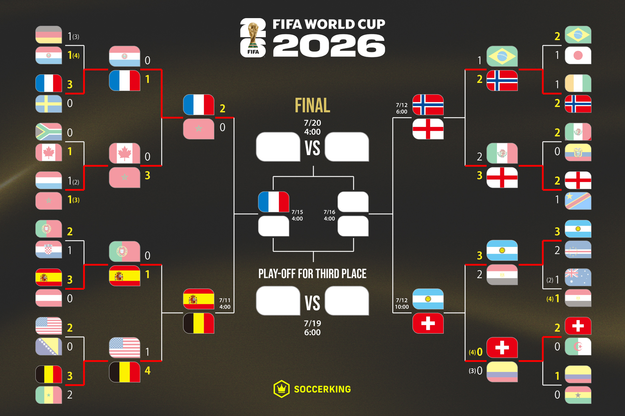 20260710-wc2026-knockout-1