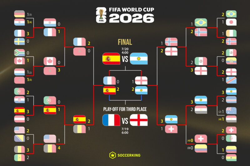 20260716-wc2026-knockout-1