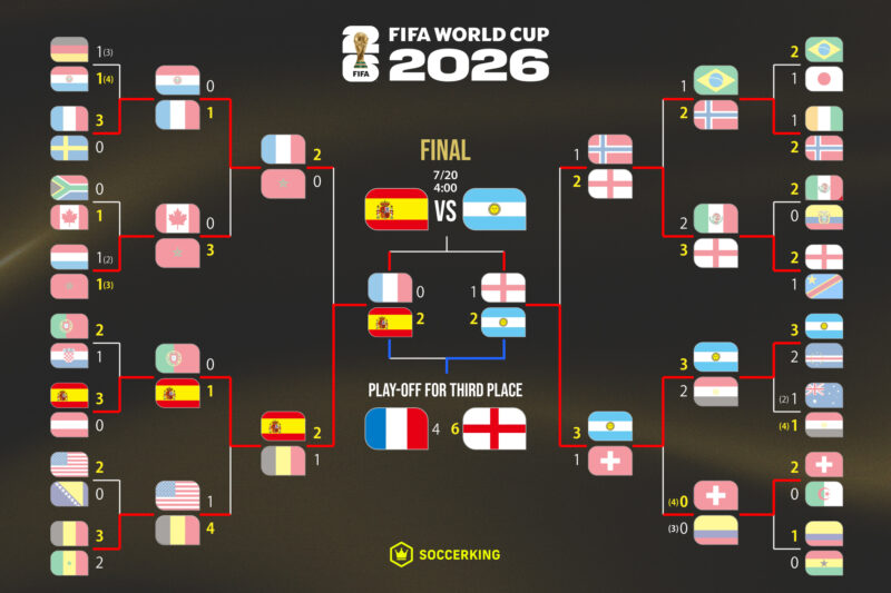20260719-wc2026-knockout-1