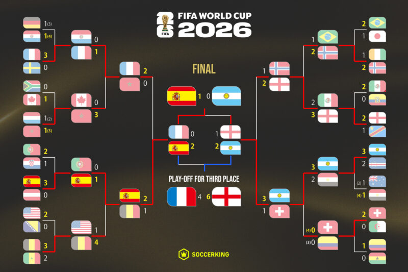 20260720-wc2026-knockout-1