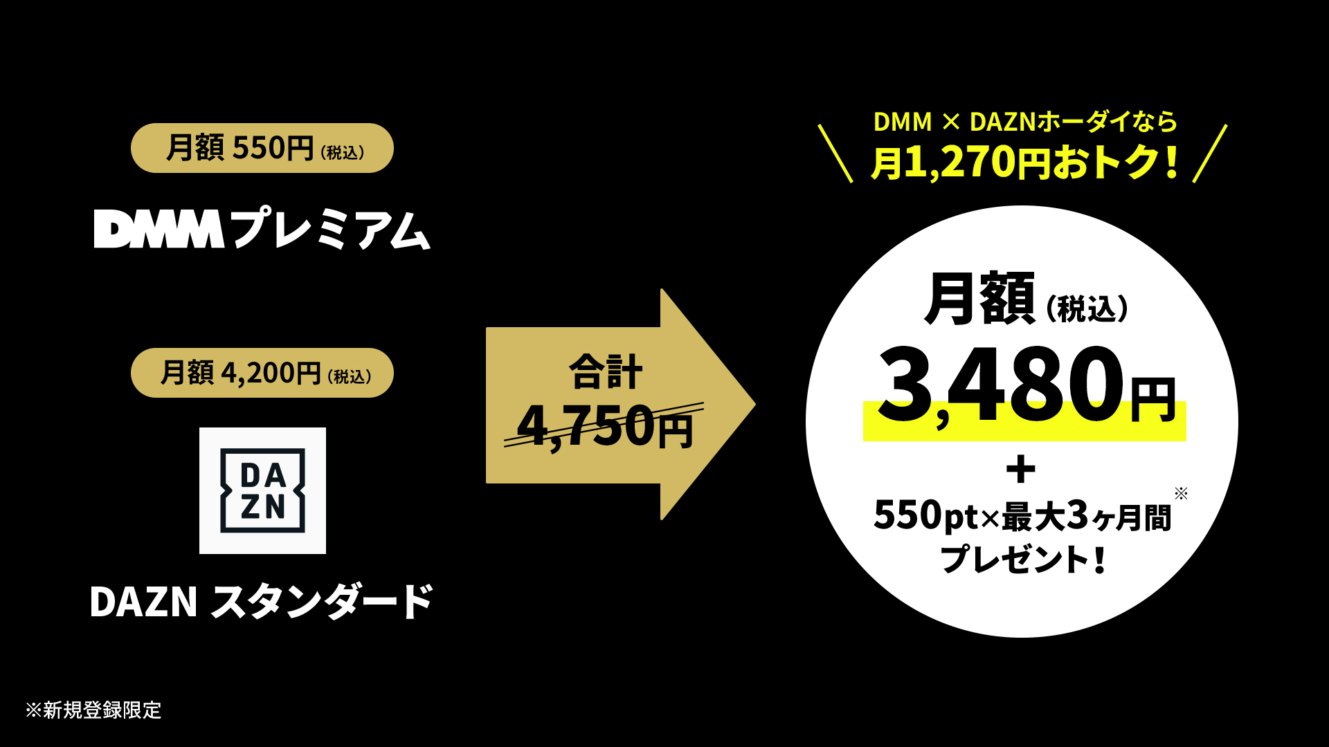 DMM×DAZNホーダイ2026