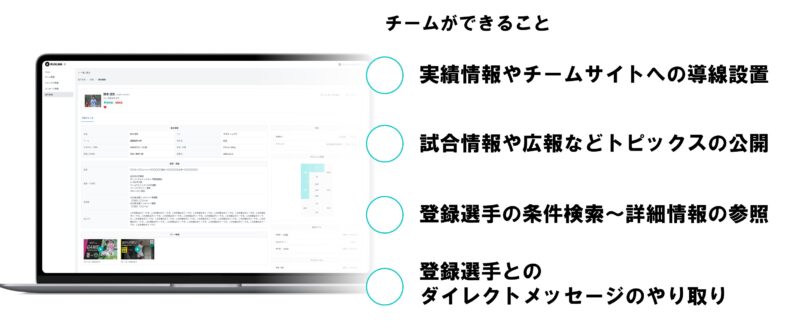 キックリンクでチームができること