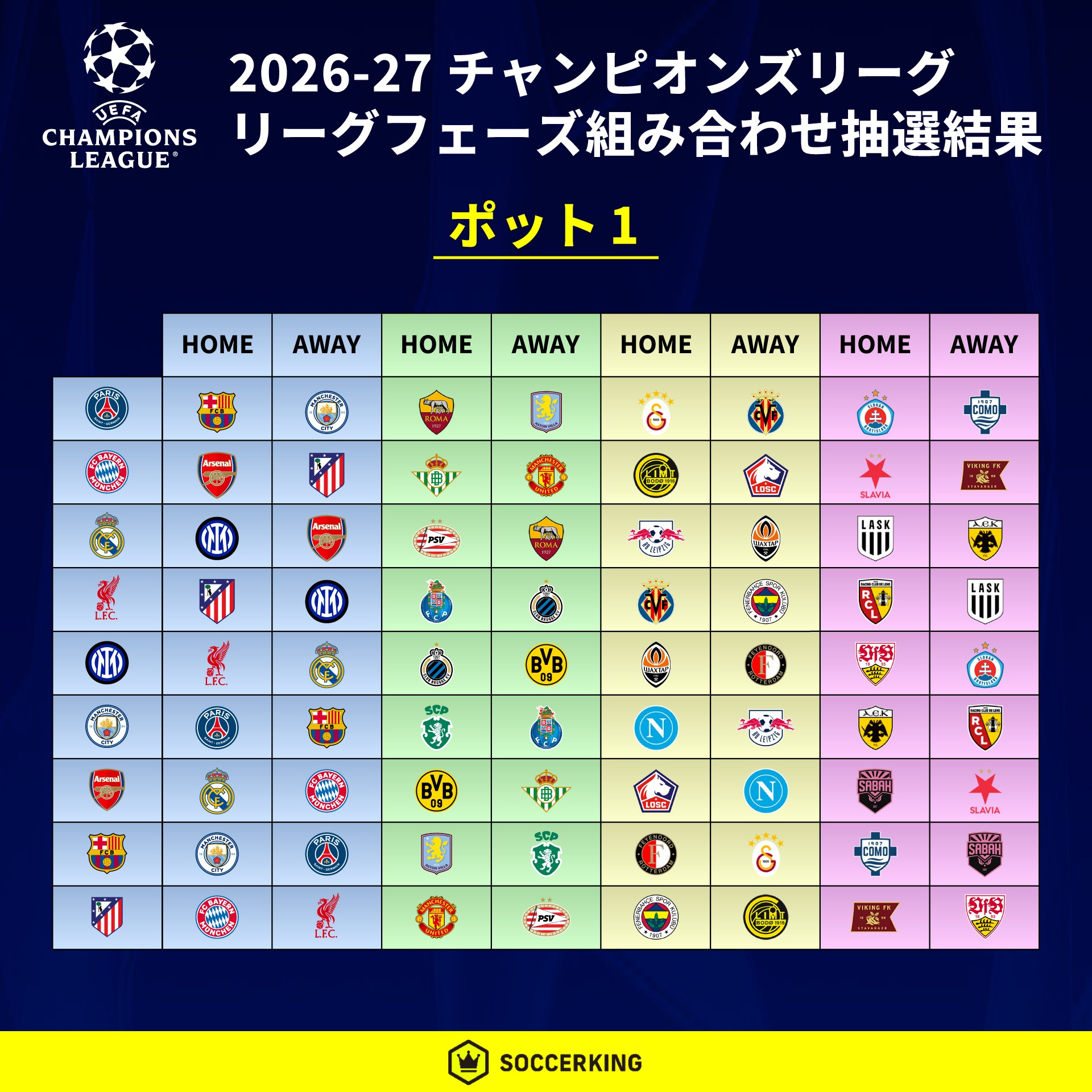 2026-27 チャンピオンズリーグ