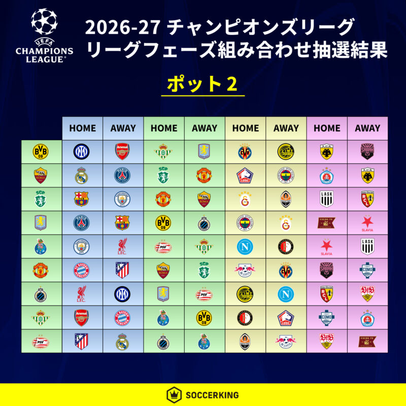 2026-27-cl-draw-pot2