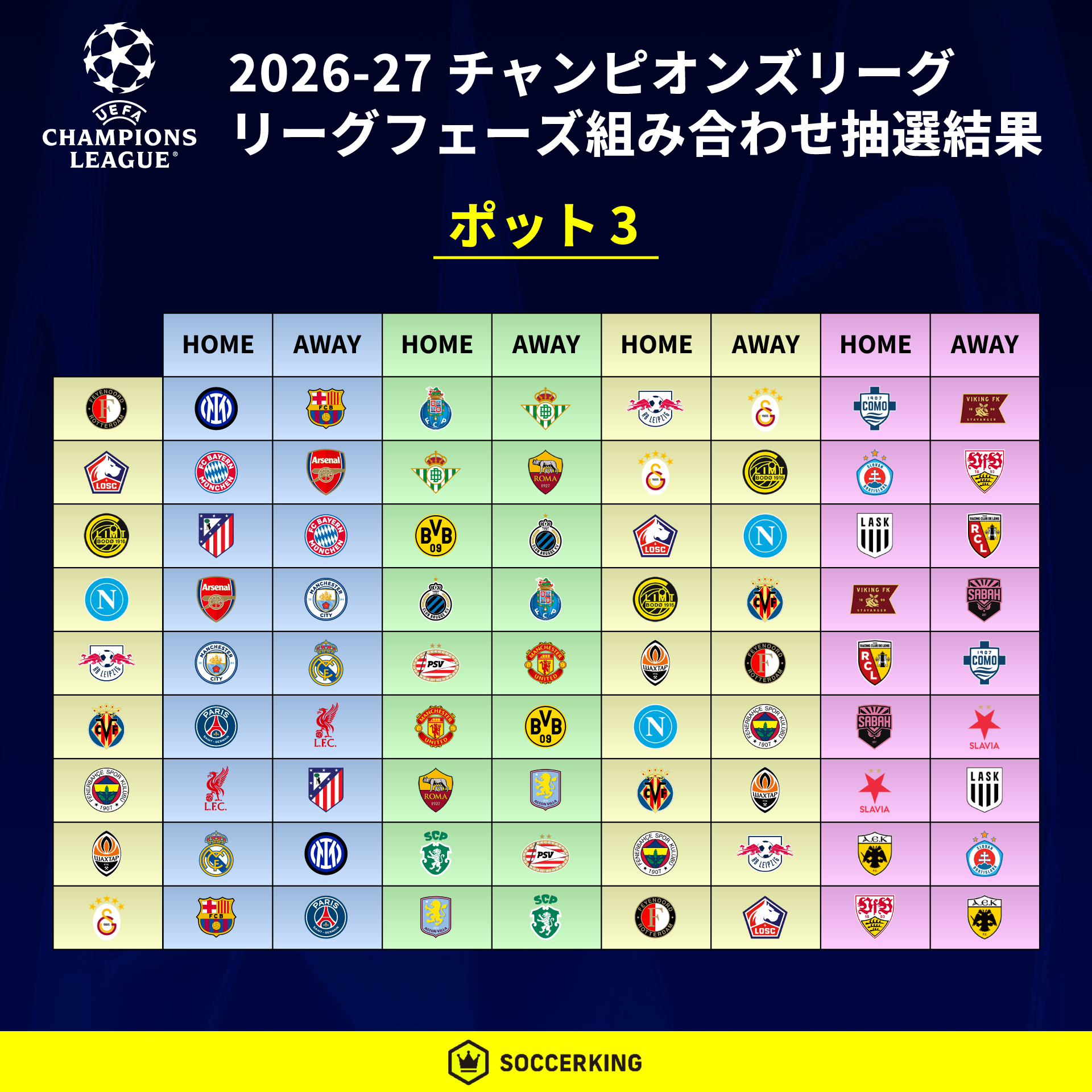 2026-27 チャンピオンズリーグ