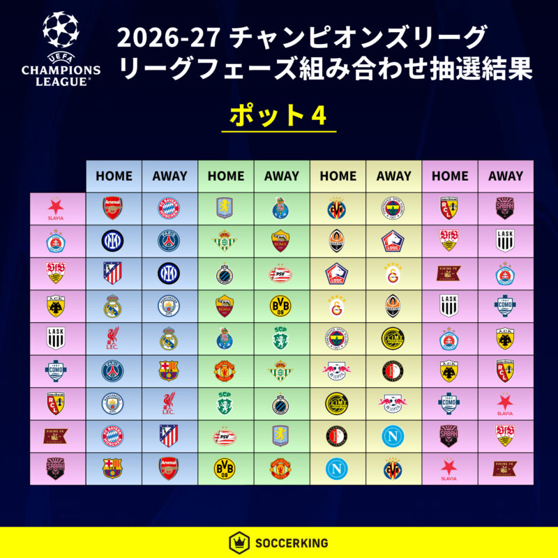 2026-27-cl-draw-pot4