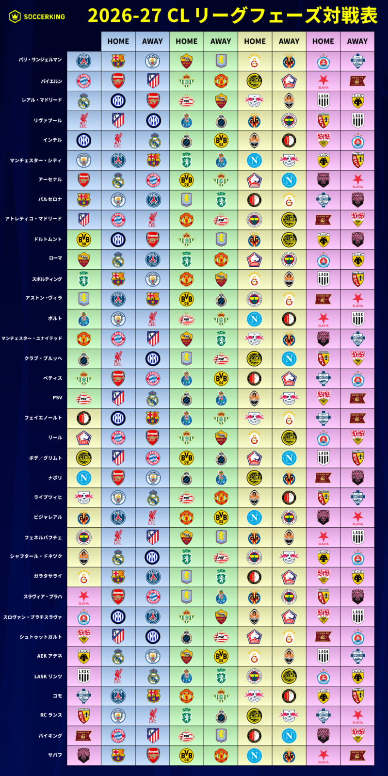 2026-27-cl-league-phase-all