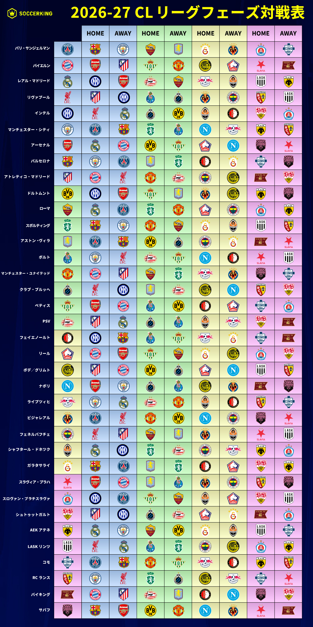 2026-27-cl-league-phase-all