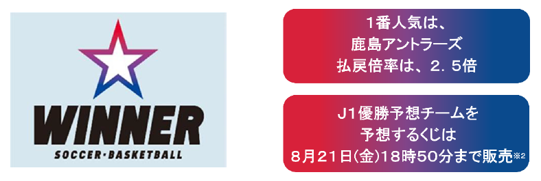 WINNER、J1優勝チーム予想の投票状況が判明…1番人気は鹿島アントラーズでオッズ2.5倍